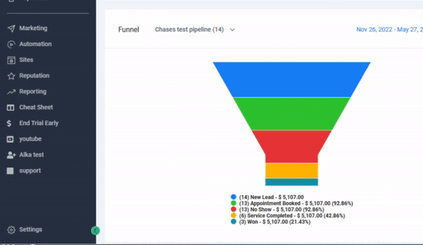 A screenshot of a sales funnel on a computer screen.