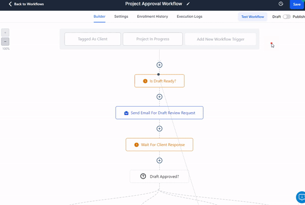 A screen shot of a project approval workflow.