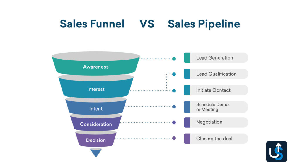 CRM vs. Customer Service Software: Finding Your Fit