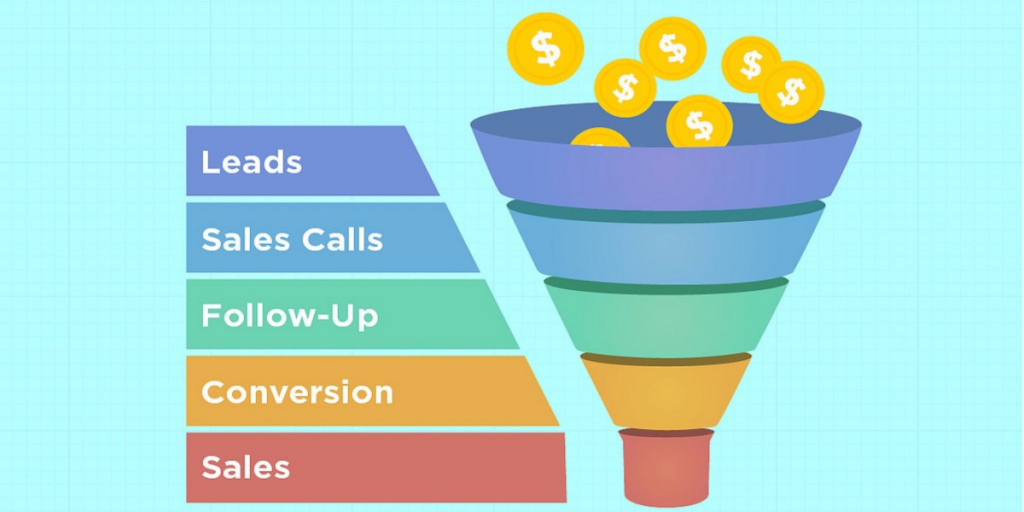 CRM funnel