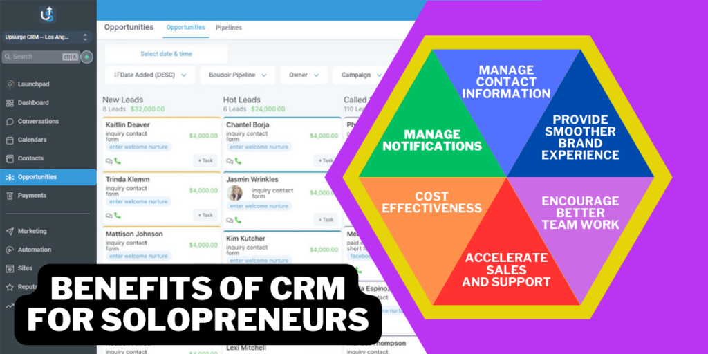 Benefits of crm for solopreneurs.