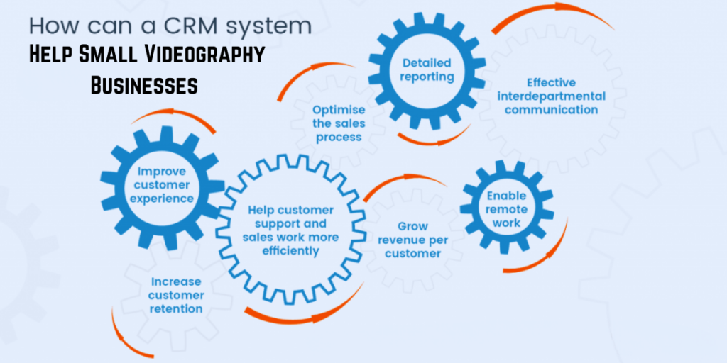 How CRM Software Can Help Small Videography Businesses Improve Sales