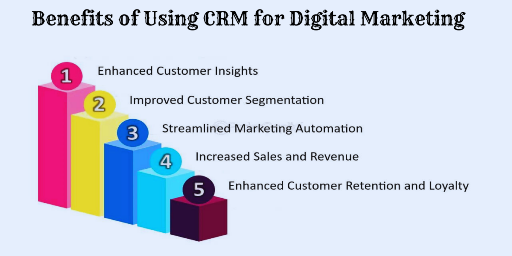 Benefits of Using CRM for Digital Marketing​