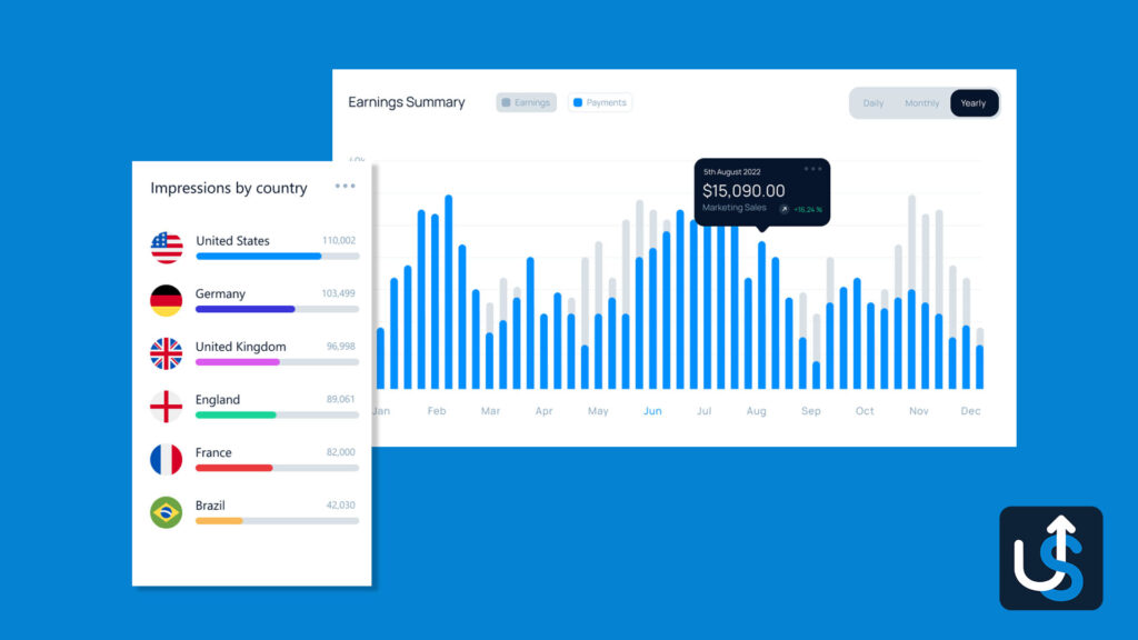 Insights and analytics provided by CRM