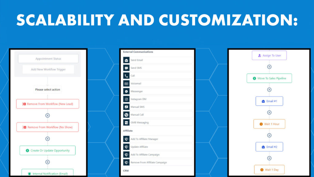 Scalability and Customization: