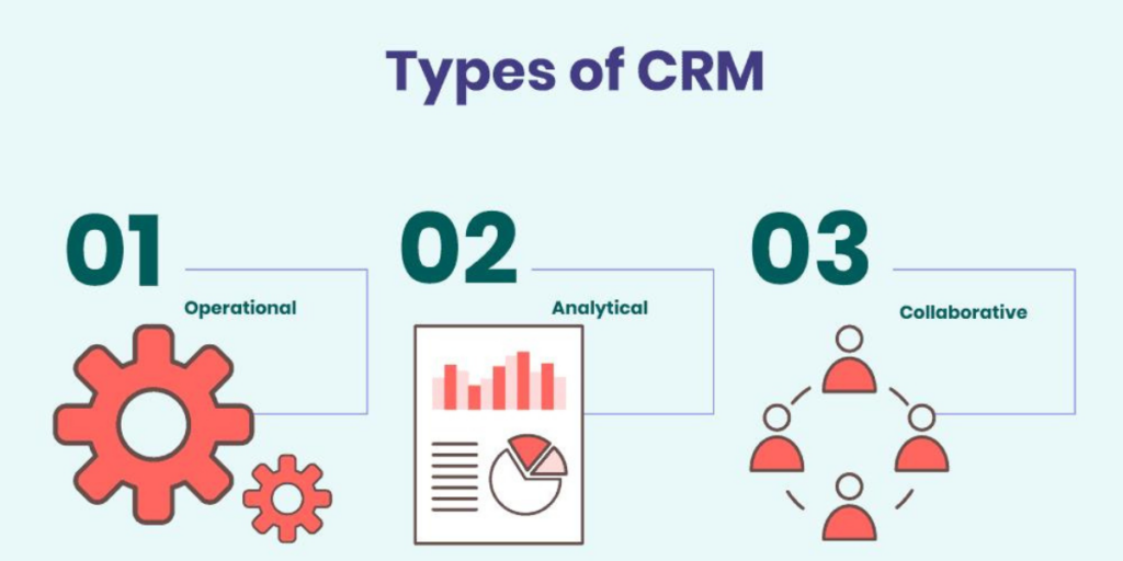 types of CRM software systems