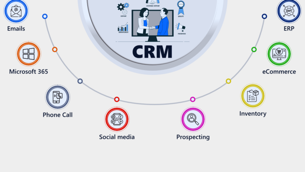 Integrating CRM with Other Marketing Tools