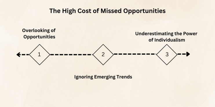 Flowchart titled "The High Cost of Missed Opportunities" with three stages: 1) Overlooking Opportunities, 2) Ignoring Emerging Trends, 3) Underestimating the Power of Individualism. Arrows indicate progression.