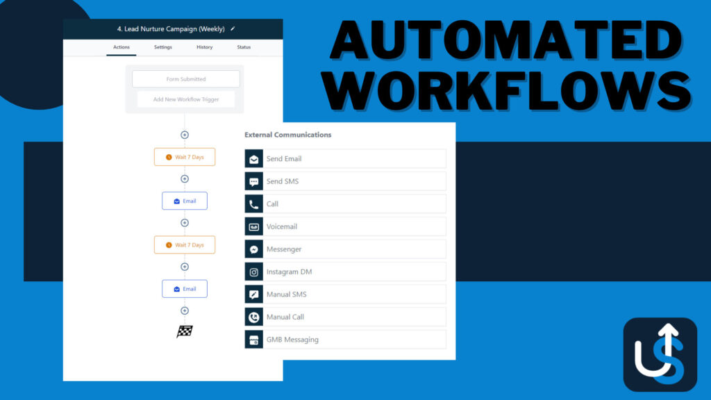 A screenshot of an automated workflow interface for external communications, showing options such as Send Email, SMS, Call, Voicemail, and various messaging platforms, with a "Wait" step included.