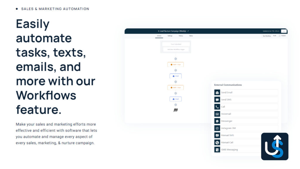 A dashboard describing sales and marketing automation tools with a "Workflows" feature for automating tasks, texts, emails, and more. The interface includes email, SMS, Messenger, and other options.