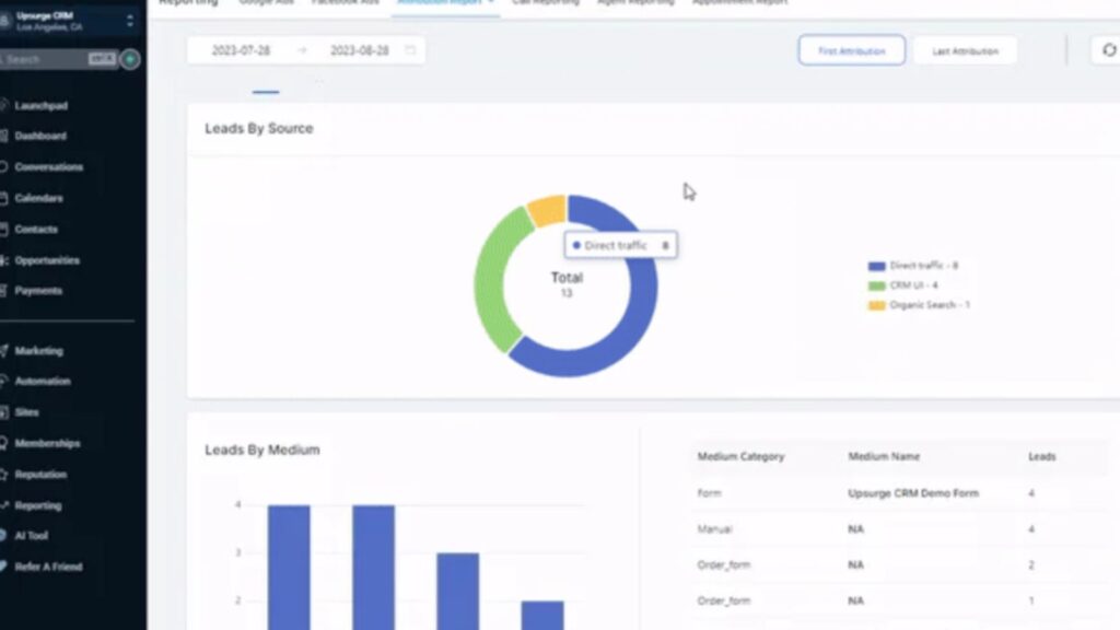 A dashboard in the CRM for Agency displays a pie chart of leads by source, a bar graph of leads by medium, and a table listing medium categories and names. The sources shown are direct traffic, organic search, and referrals.