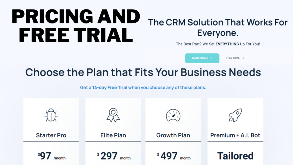 Pricing page for a CRM solution, showcasing four plans: Starter at $97/month, Elite at $297/month, Growth at $497/month, and Premium + AI, which is tailored. A 14-day free trial is offered for all plans.