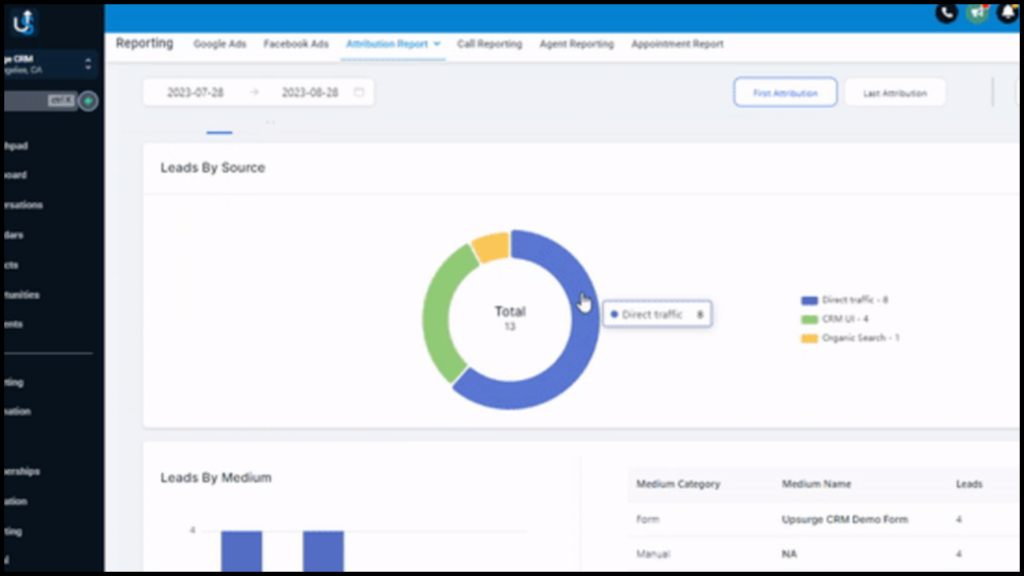 Dashboard displaying a report with a pie chart labeled "Leads By Source," showing sections in blue, green, and orange, with a tooltip highlighting "Direct traffic.