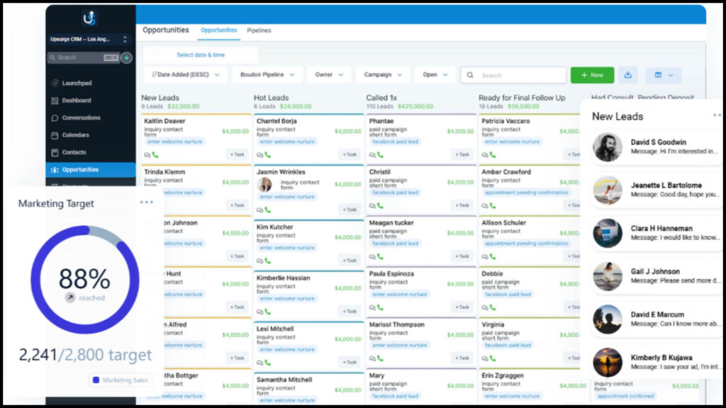 CRM dashboard displaying sales opportunities, contact details, and potential values. Marketing target progress shown as 88% with 2,241 of 2,800 achieved. Various user options visible on the left.