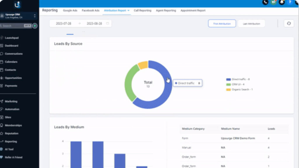 Dashboard displaying a donut chart of leads by source and a bar chart of leads by medium. Direct traffic is highlighted in blue. The interface includes navigation options on the left.