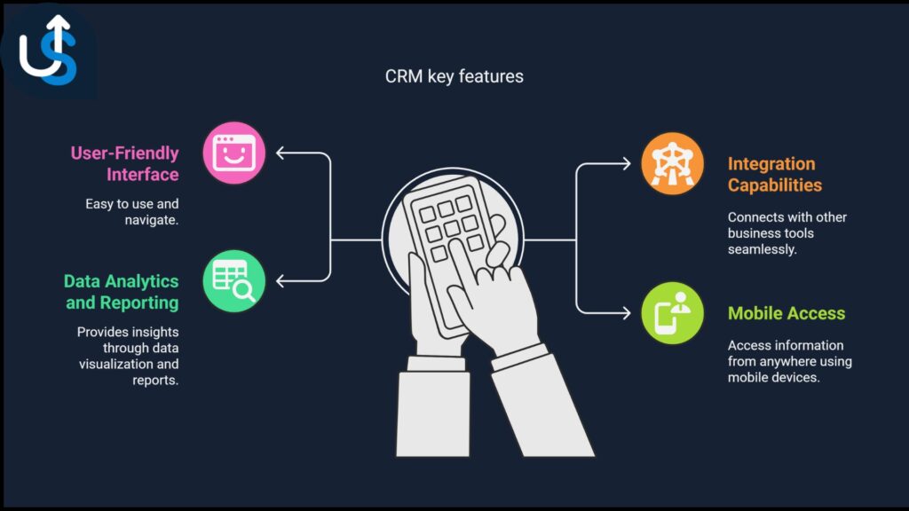 CDI map highlighting key features of a Contact Management CRM for effective customer relationship management.